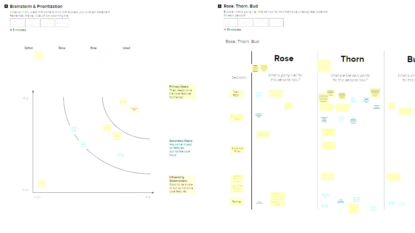 A creative workshop board used to help different teams think creatively